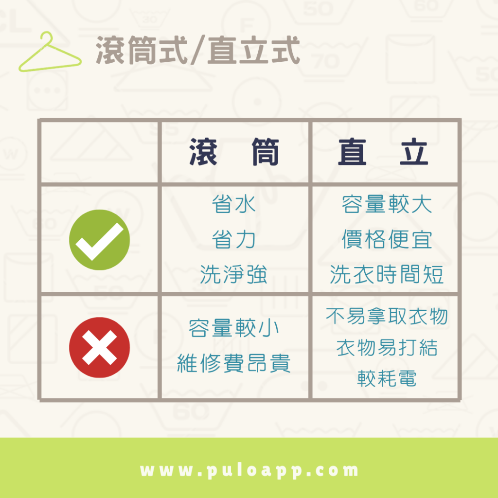 洗衣機比較