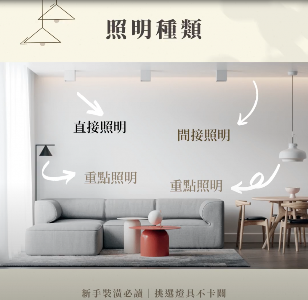 【裝潢費用-燈具篇】裝潢臥室和客廳照明大不同,挑選燈具3大須知中的照明種類圖片 【裝潢費用-燈具篇】裝潢臥室和客廳照明大不同,挑選燈具3大須知中的照明種類圖片
