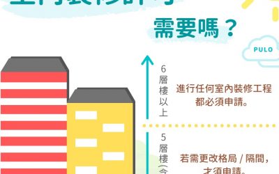 申請室內裝修許可證費用多少？流程、費用、罰鍰一次看，2025最新懶人包！