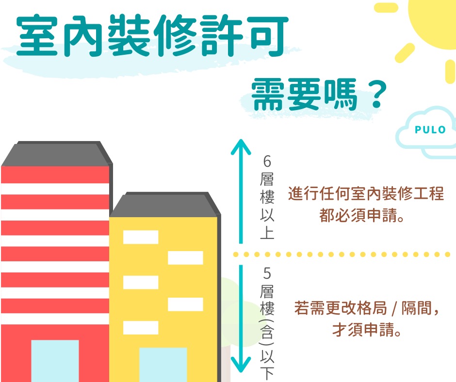 申請室內裝修許可證費用多少？流程、費用、罰鍰一次看，2025最新懶人包！