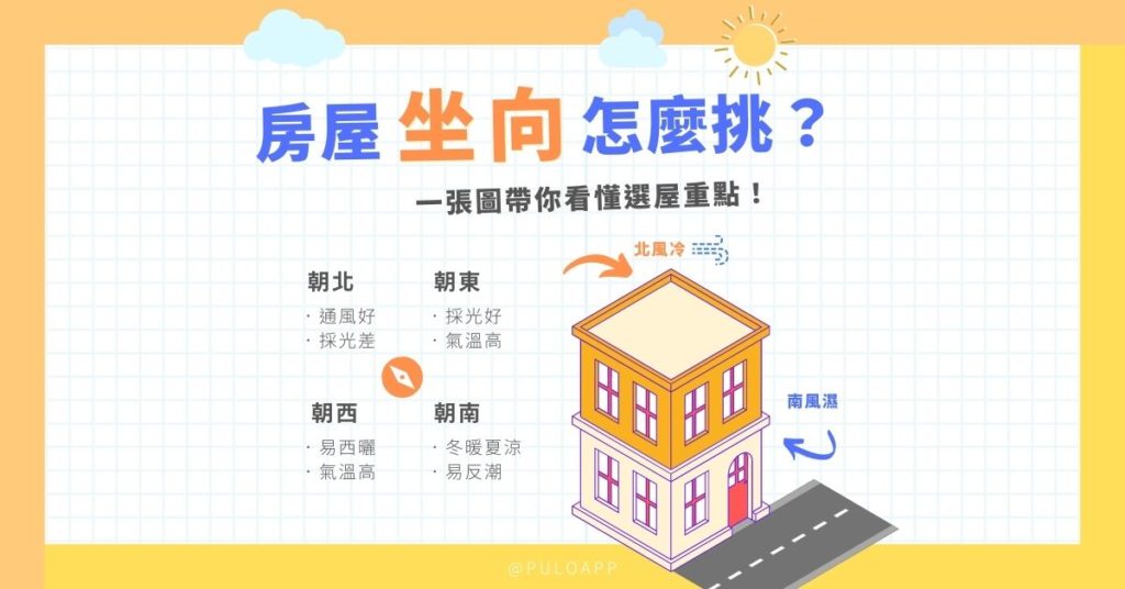 房屋坐向怎麼挑？一張圖帶你看懂購屋4大方位重點！