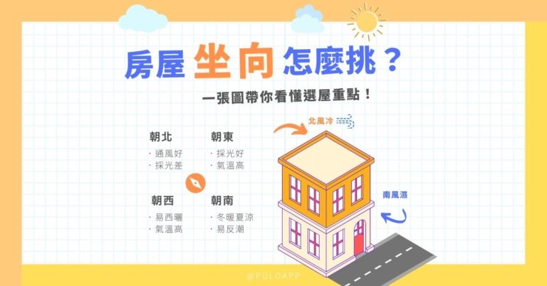 房屋坐向怎麼挑？一張圖帶你看懂購屋4大方位重點！